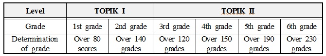 Eng_Level_and_Grade